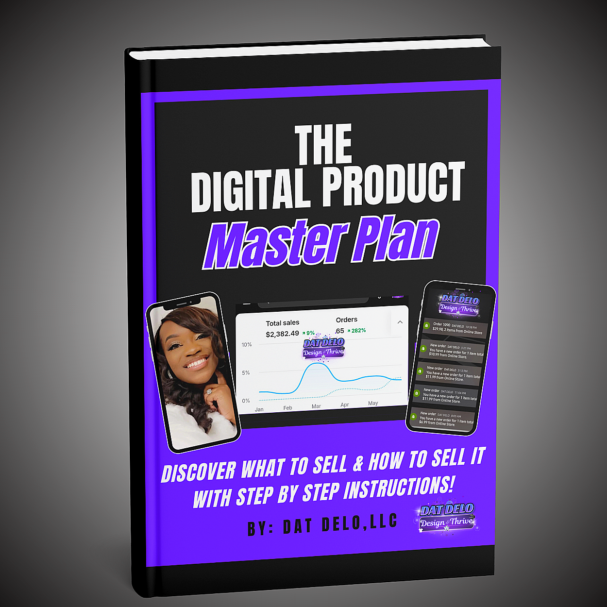 Digital Product MasterPlan